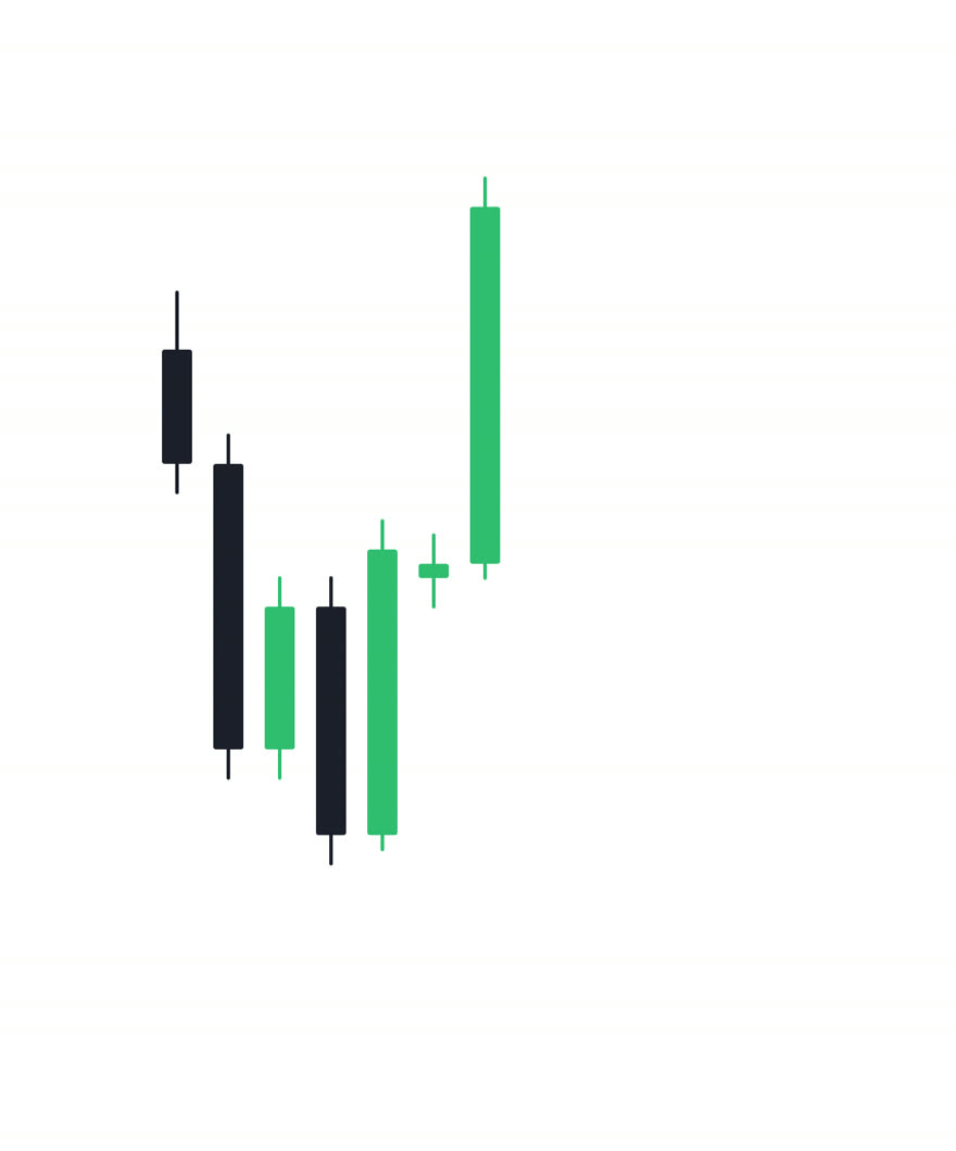 Candles approaching a marked level with a breakout candle pushing through it
