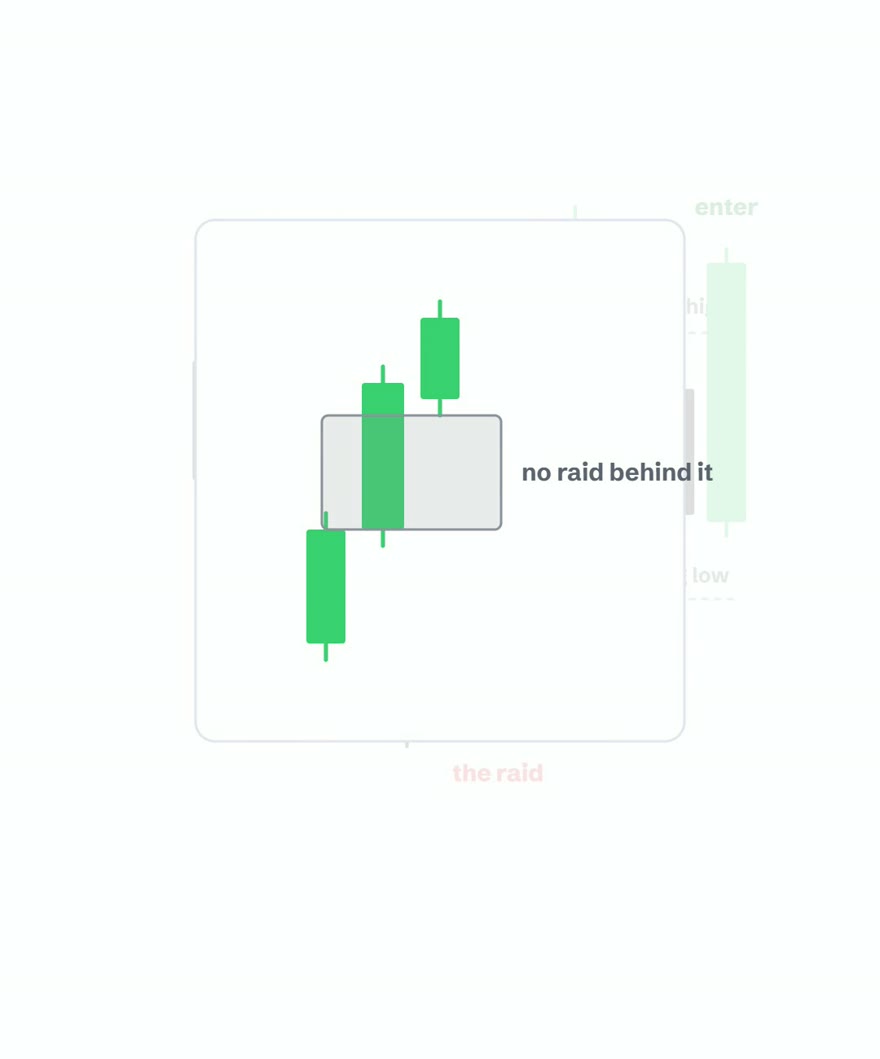 The rule on screen: where was the raid, no raid no trade