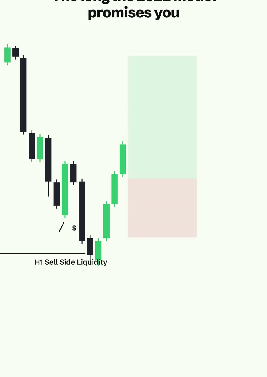 The hypothetical long drawn after the sweep, structure shift line, green target box above and red risk box below