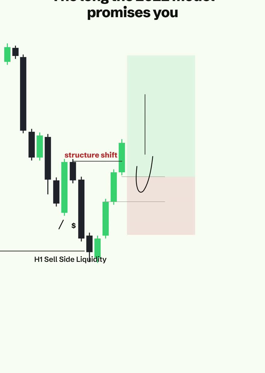 The structure shift label struck through in red as the shift never confirms