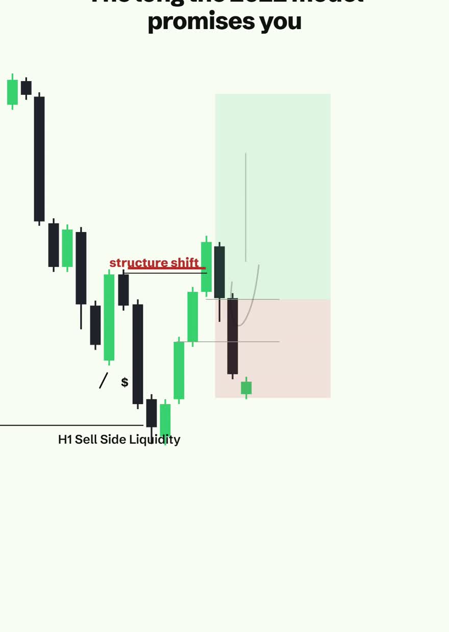 Price collapsing out of the failed setup, with the note stopped or frozen