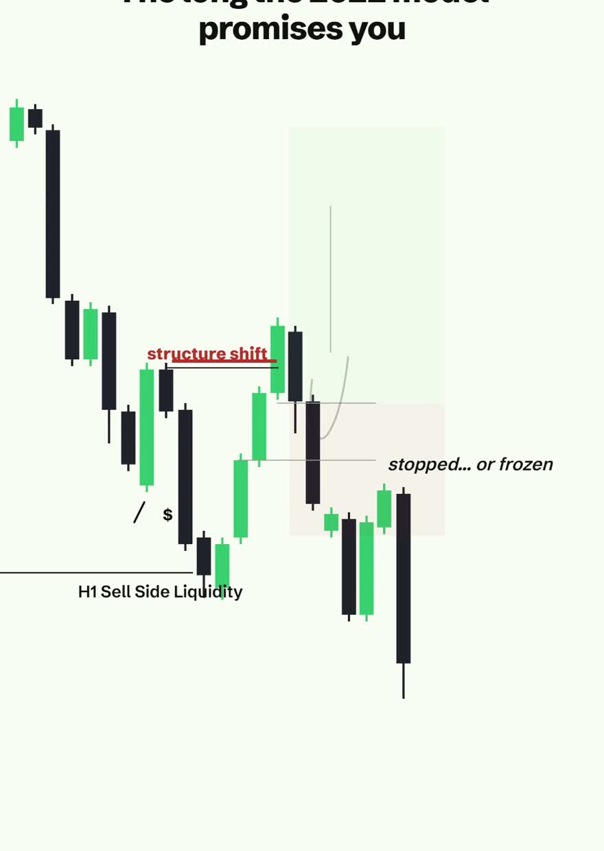 The zoomed out chart showing the decline continuing into London's low