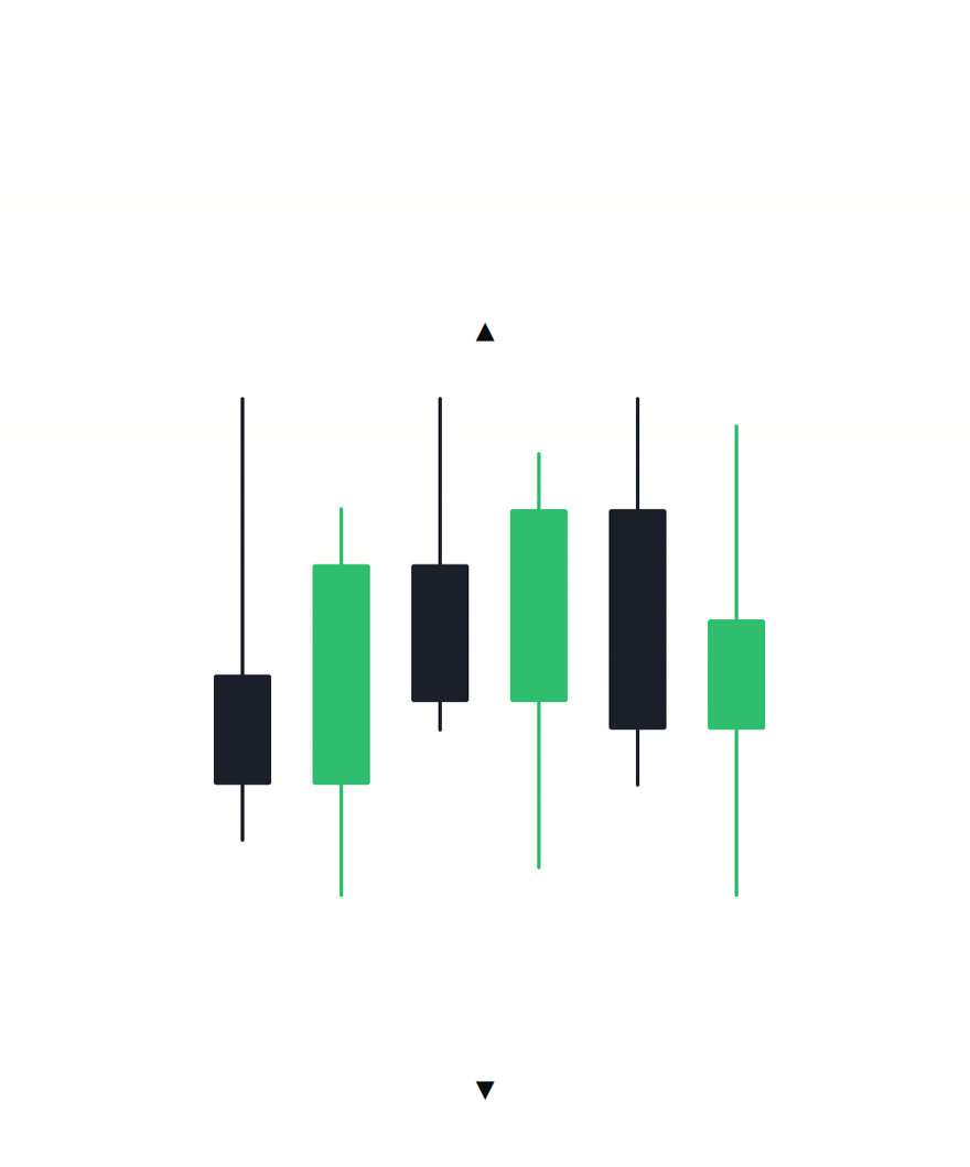 Six overlapping candles going sideways with up and down arrows above and below, showing a market without direction